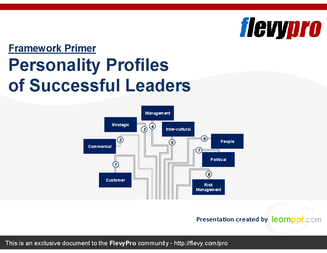 Personality Profiles of Successful Leaders (25-slide PPT PowerPoint presentation (PPT)) Preview Image