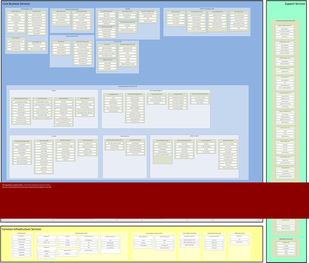 This is a partial preview of Construction Company Business Capability Model (1-page PDF document). Full document is 1 pages. 