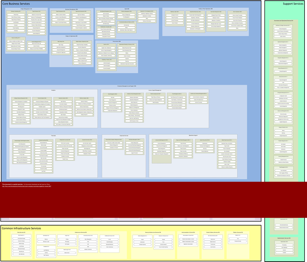 Construction Company Business Capability Model