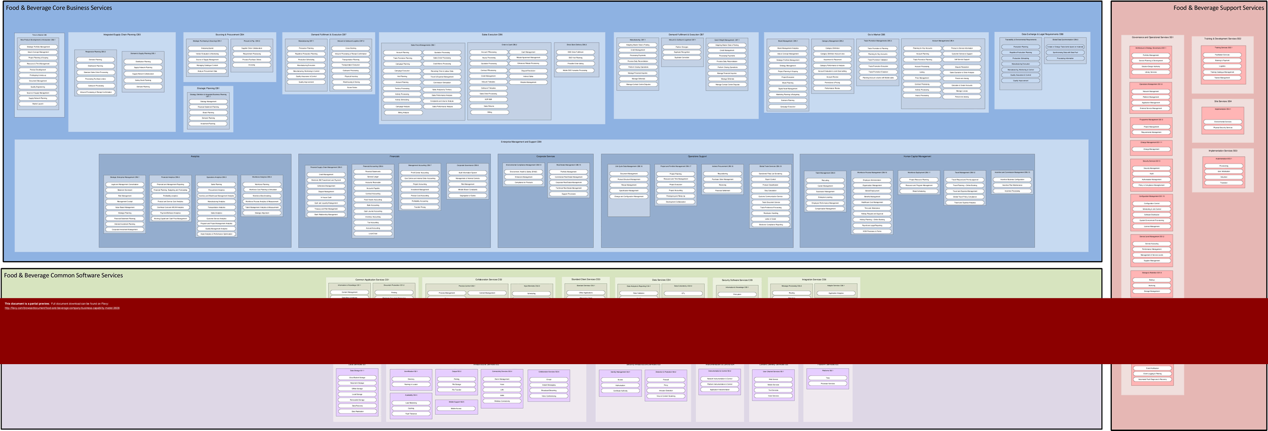 This is a partial preview of Food & Beverage Company Business Capability Model (1-page PDF document). Full document is 1 pages. 