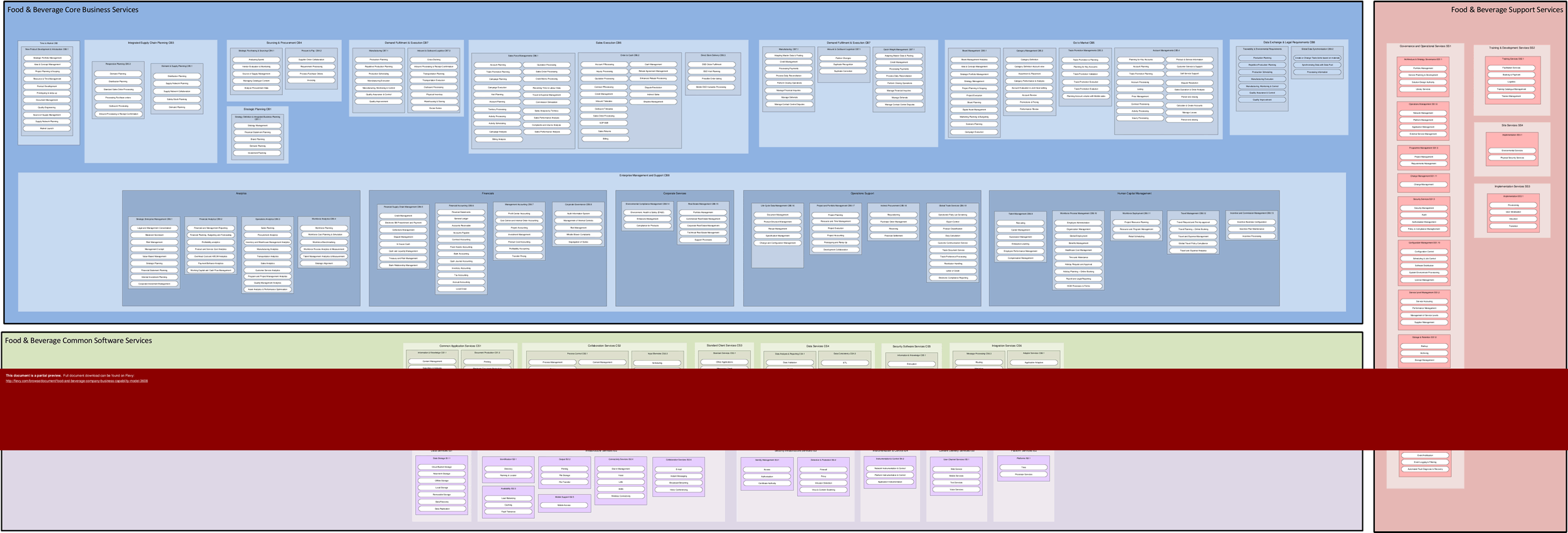 Food & Beverage Company Business Capability Model (1-page PDF document) Preview Image