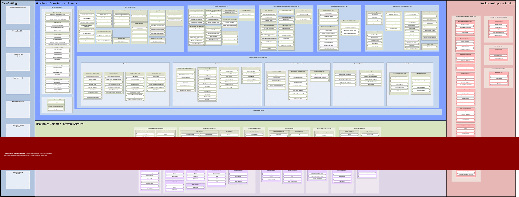 This is a partial preview of Healthcare Business Capability Model (1-page PDF document). Full document is 1 pages. 