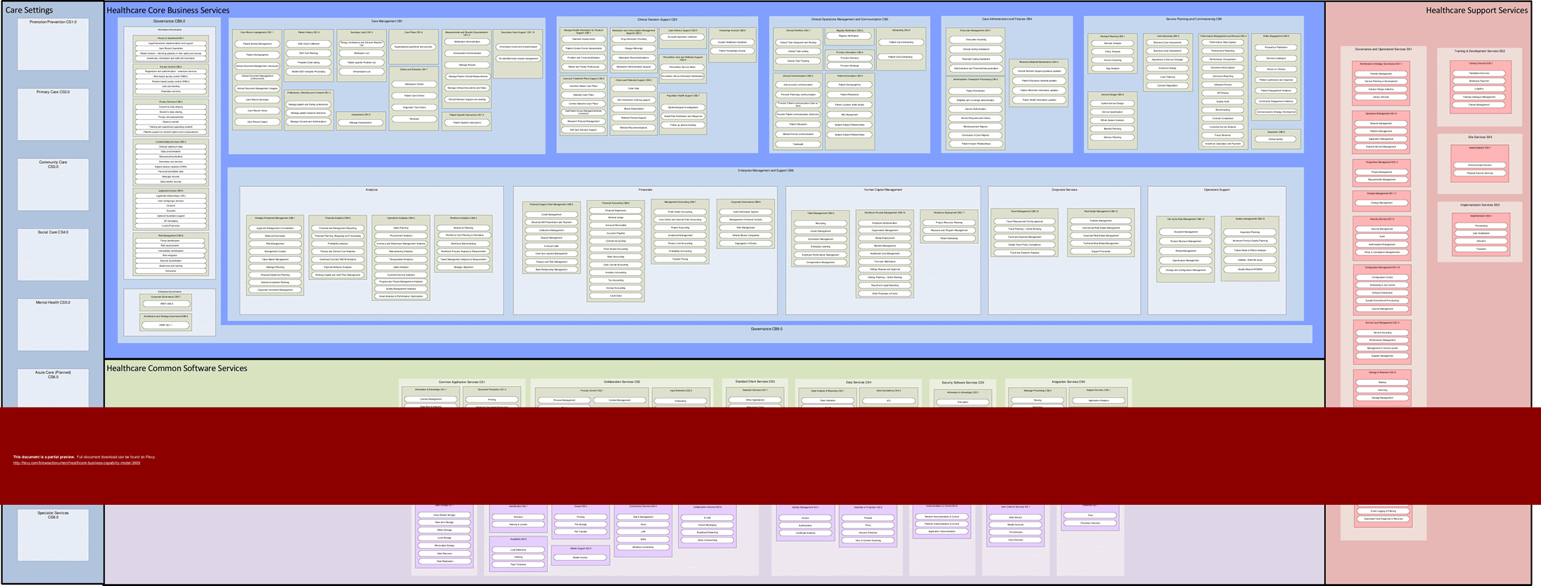 Healthcare Business Capability Model (1-page PDF document) Preview Image