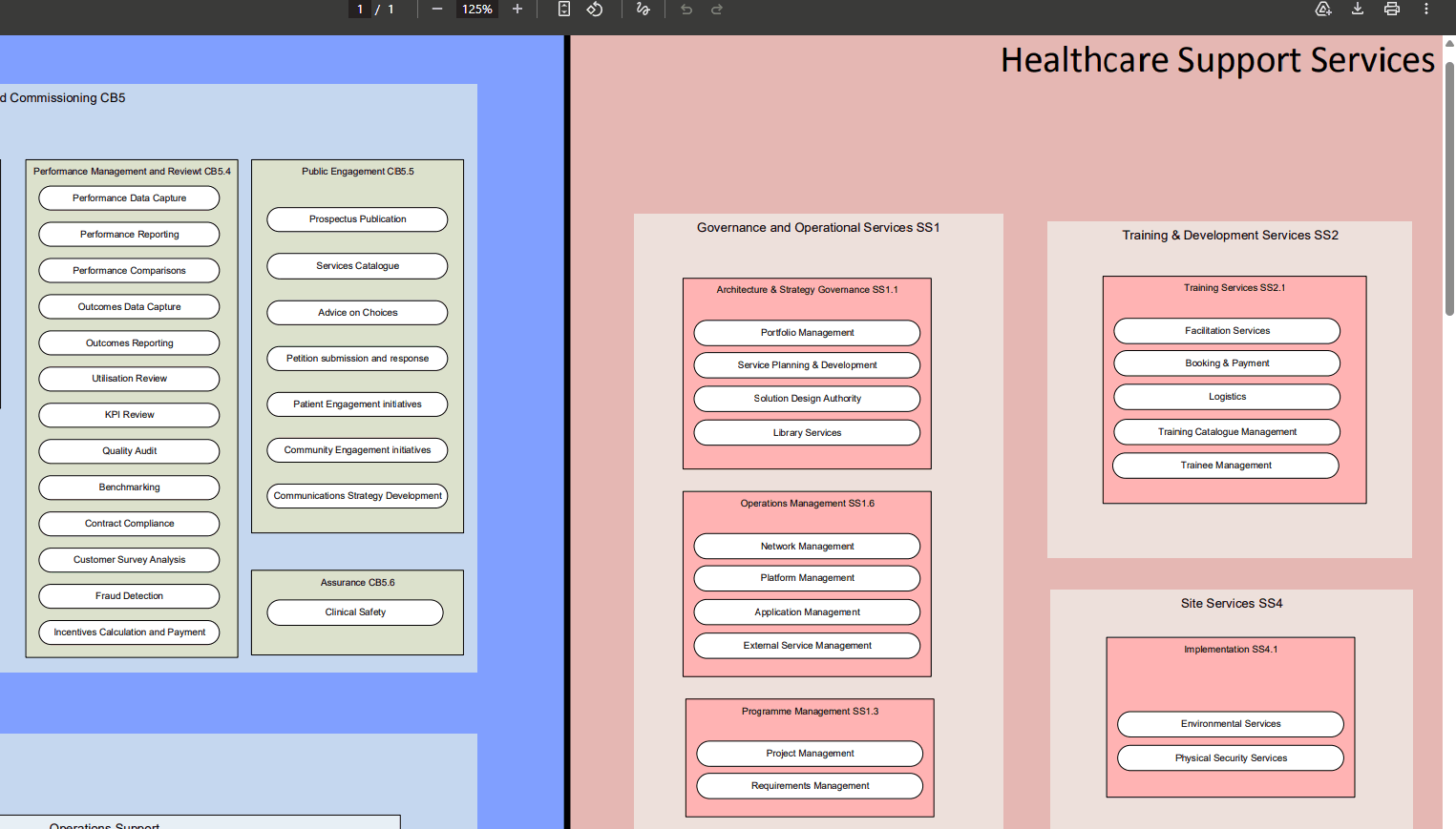 Healthcare Business Capability Model (1-page PDF document) Preview Image