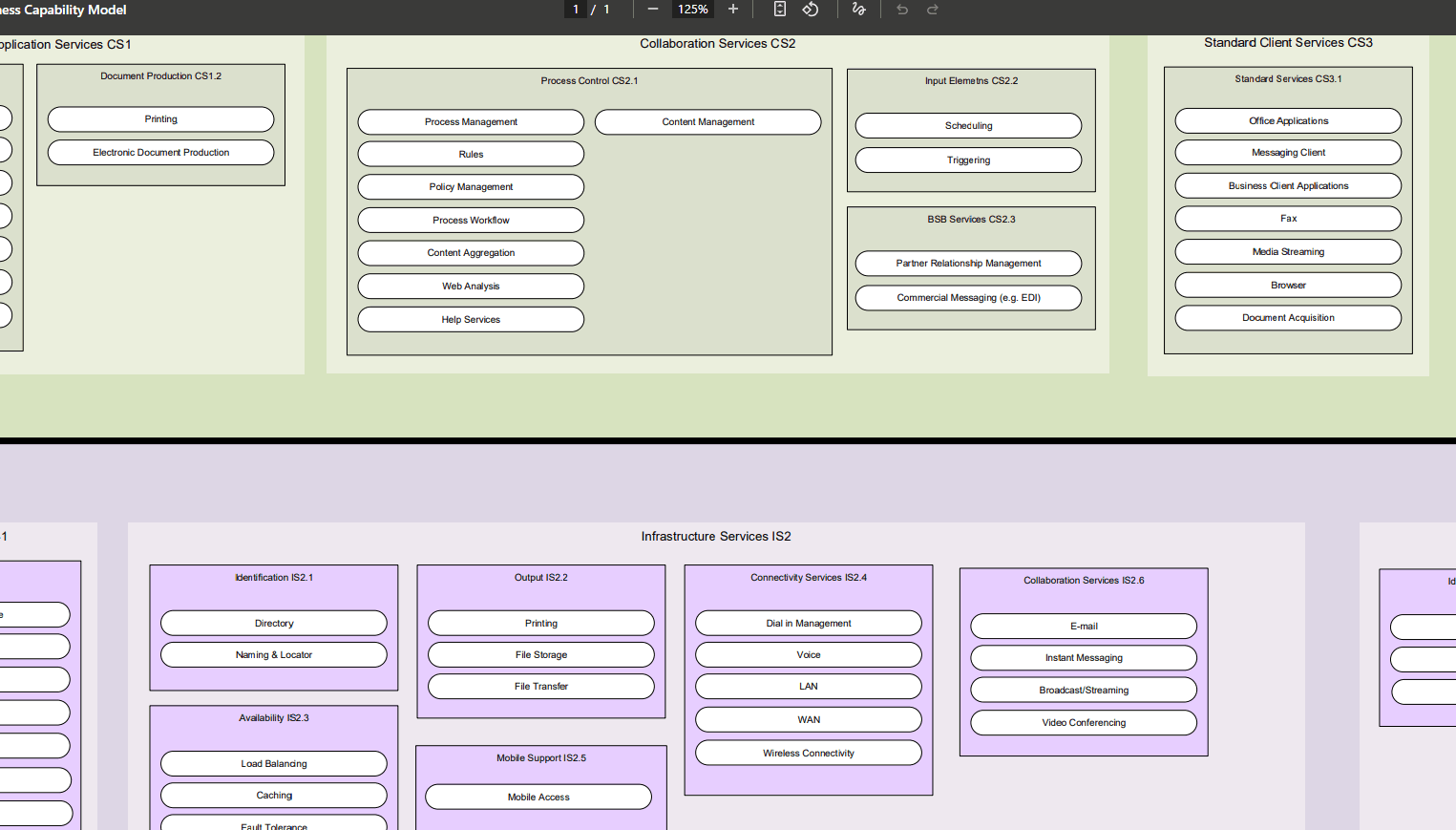 Healthcare Business Capability Model (1-page PDF document) Preview Image