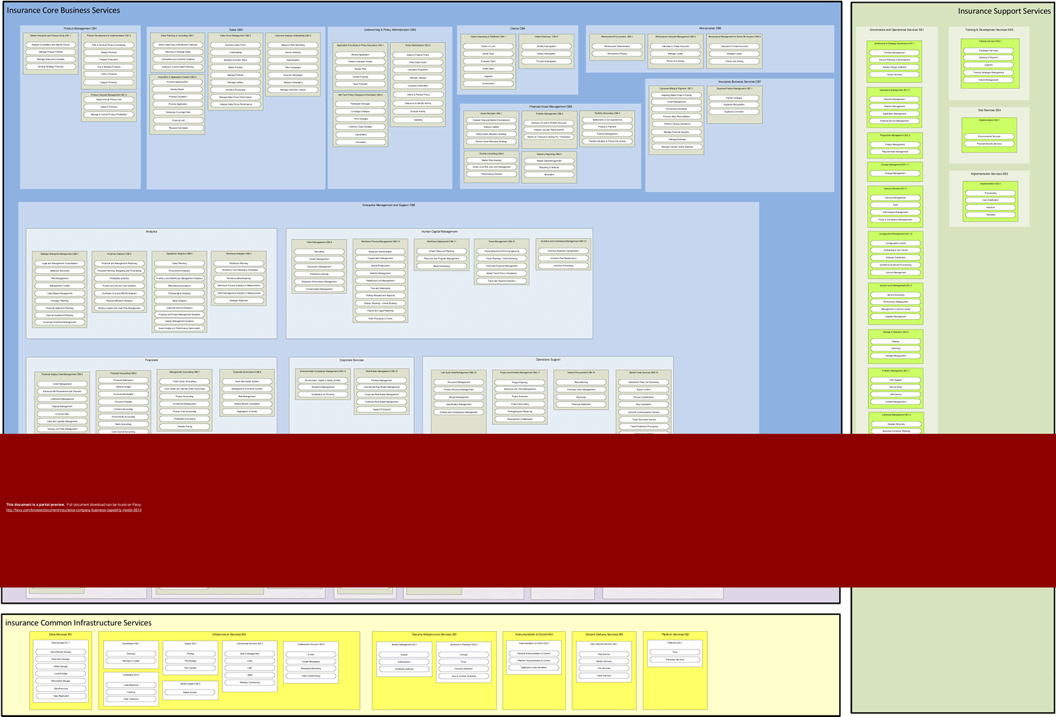 Insurance Company Business Capability Model (1-page PDF document) Preview Image