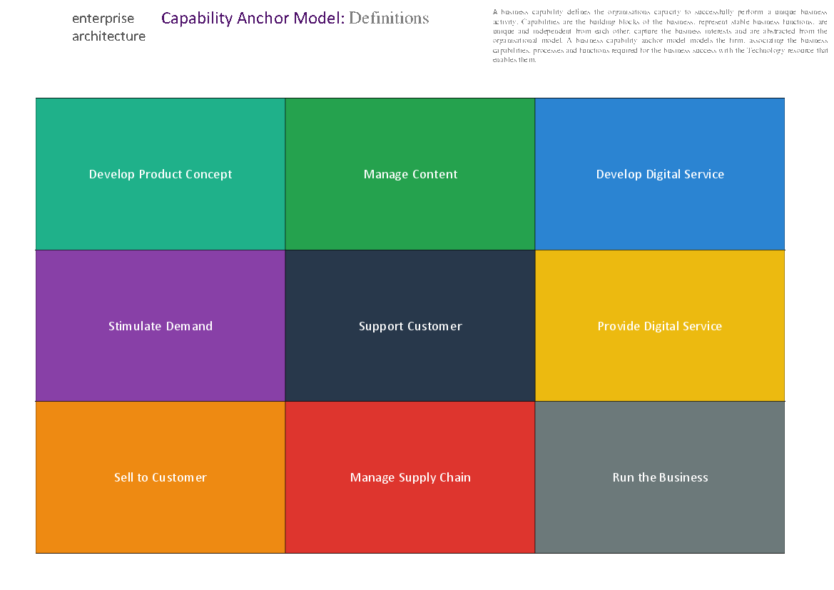 Publishing Company Business Capability Model