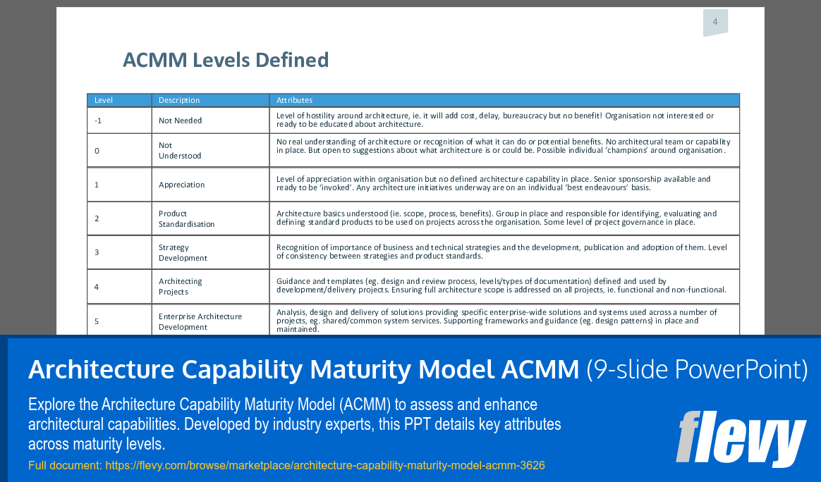 Architecture Capability Maturity Model ACMM (9-slide PPT PowerPoint presentation (PPTX)) Preview Image