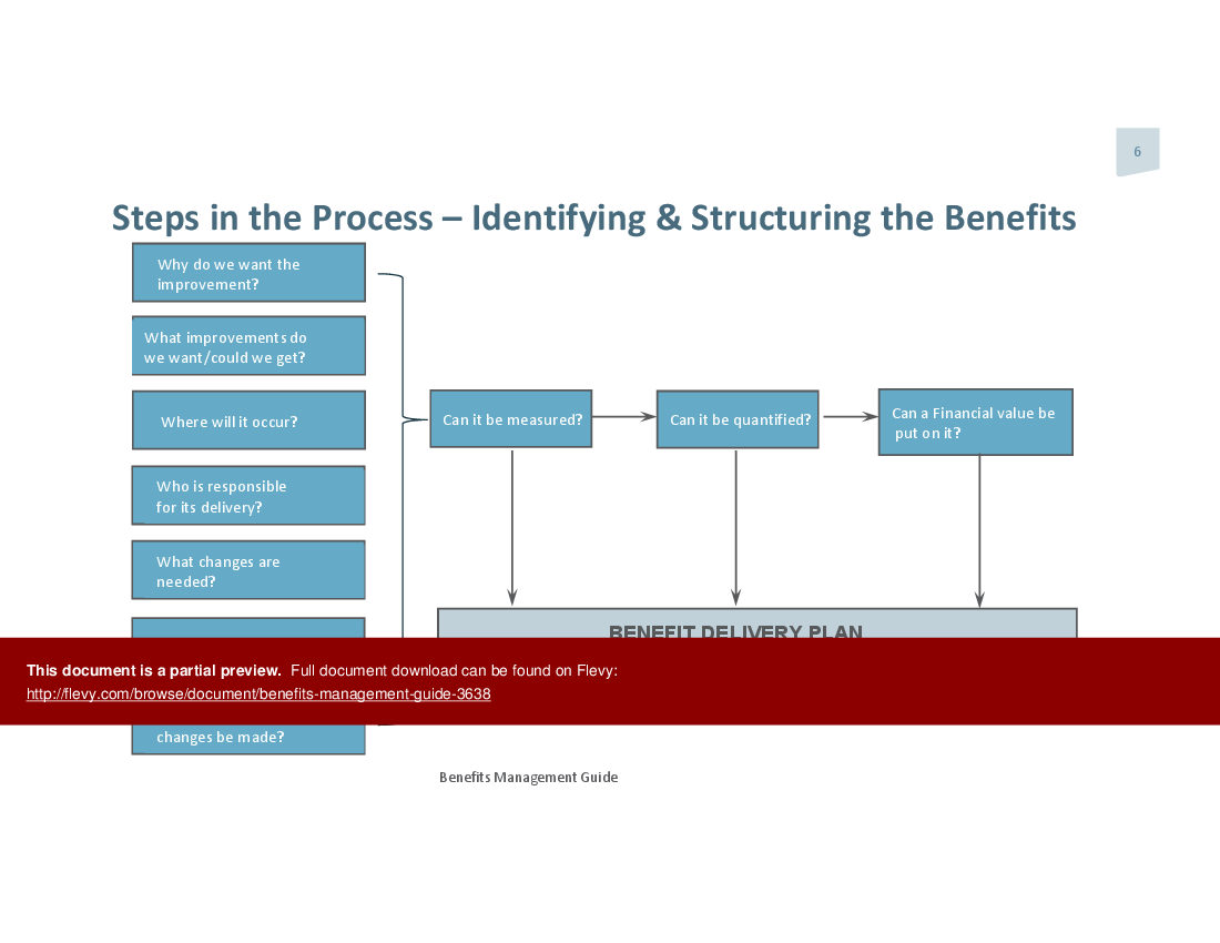 This is a partial preview of Benefits Management Guide (20-slide PowerPoint presentation (PPTX)). Full document is 20 slides. 