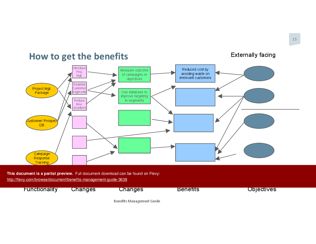 Benefits Management Guide (20-slide PPT PowerPoint presentation (PPTX)) Preview Image