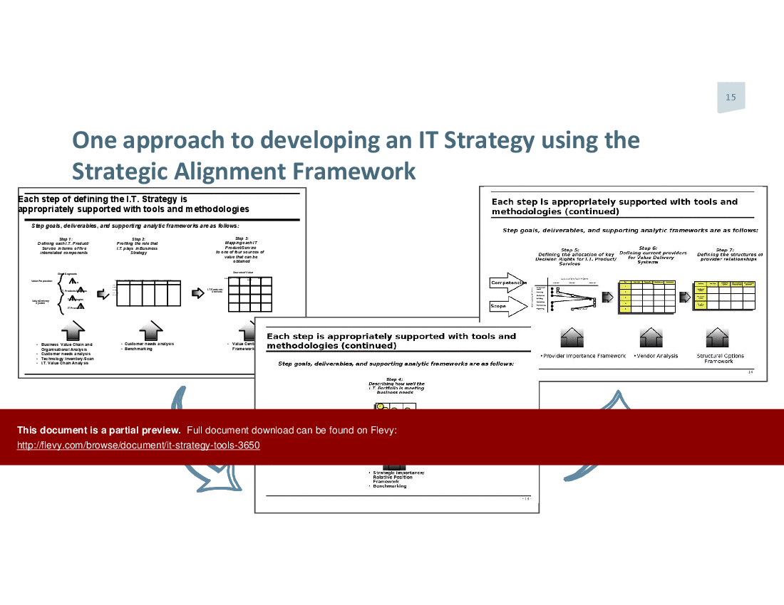 IT Strategy Tools (83-slide PowerPoint presentation (PPTX)) Preview Image
