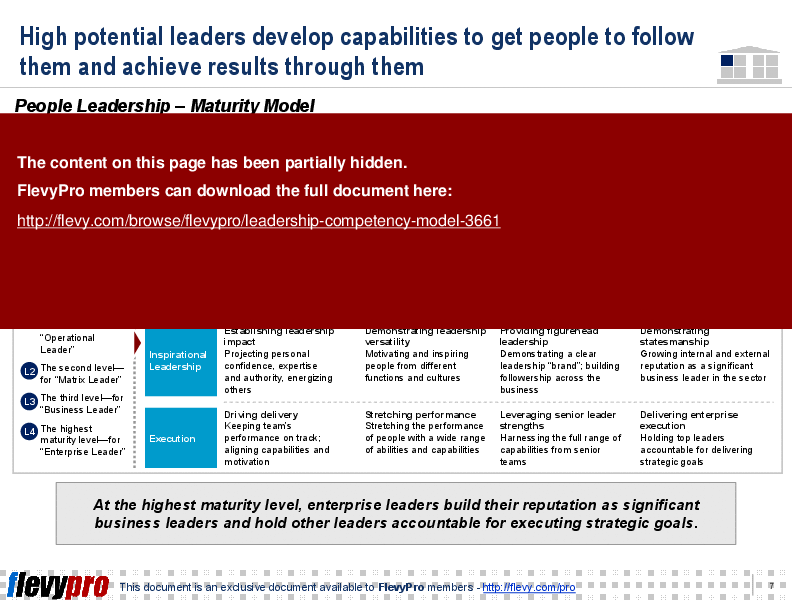 This is a partial preview of Leadership Competency Model (25-slide PowerPoint presentation (PPT)). Full document is 25 slides. 