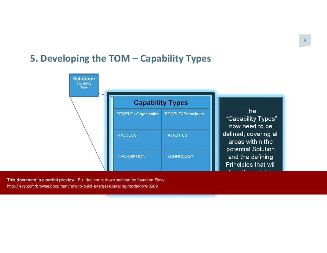 This is a partial preview of How to Build a Target Operating Model (TOM) (35-slide PowerPoint presentation (PPTX)). Full document is 35 slides. 