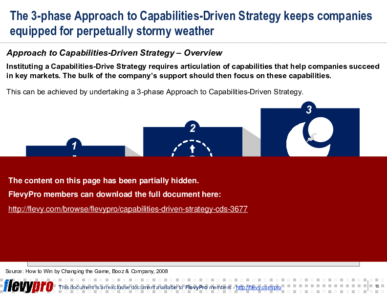 This is a partial preview of Capabilities-Driven Strategy (CDS) (24-slide PowerPoint presentation (PPT)). Full document is 24 slides. 