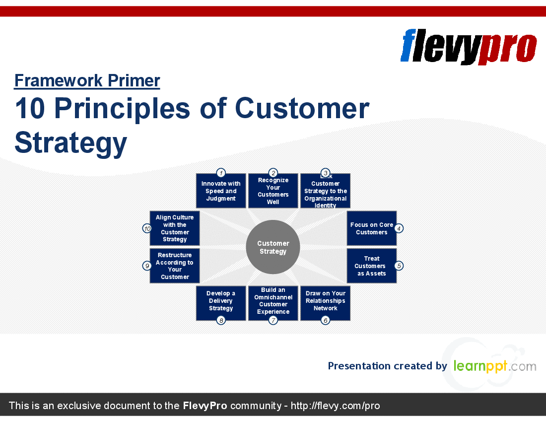 This is a partial preview of 10 Principles of Customer Strategy (22-slide PowerPoint presentation (PPT)). Full document is 22 slides. 