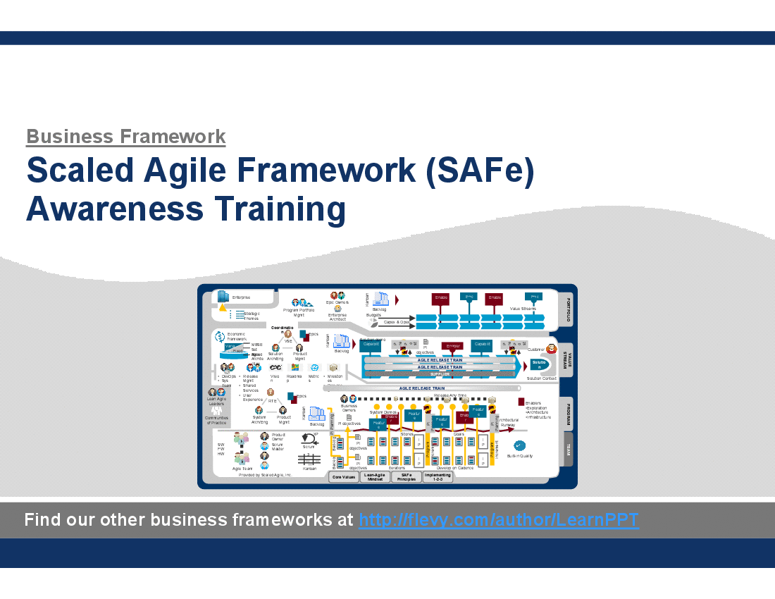 This is a partial preview of Scaled Agile Framework (SAFe) Awareness Training. Full document is 60 slides. 