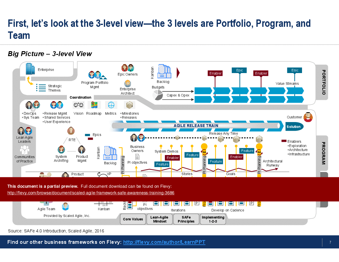 This is a partial preview of Scaled Agile Framework (SAFe) Awareness Training. Full document is 60 slides. 