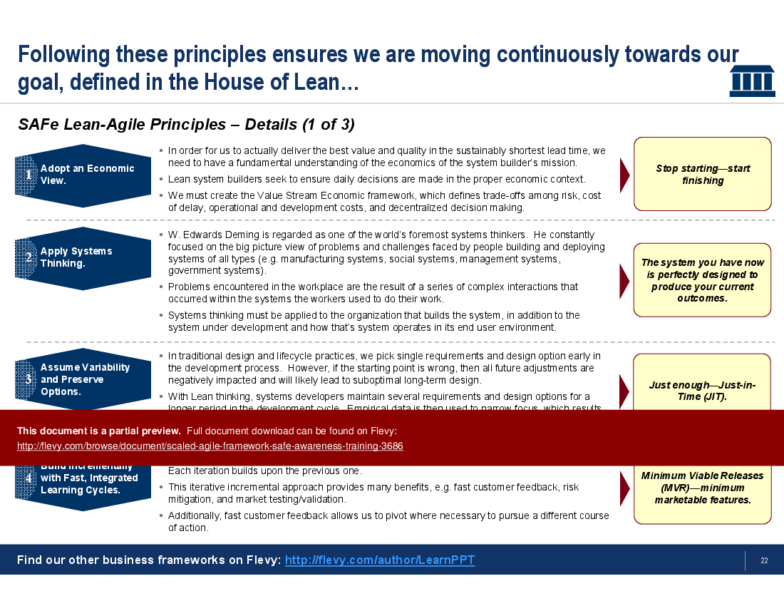 Scaled Agile Framework (SAFe) Awareness Training (60-slide PPT PowerPoint presentation (PPT)) Preview Image