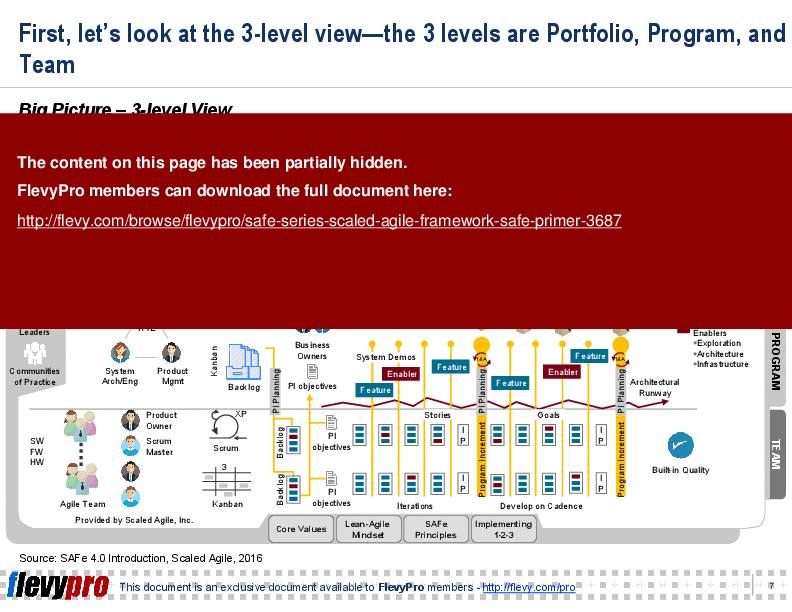 SAFe Series: Scaled Agile Framework (SAFe) Primer (28-slide PPT PowerPoint presentation (PPT)) Preview Image