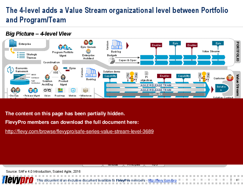 SAFe Series: Value Stream Level (25-slide PPT PowerPoint presentation (PPT)) Preview Image