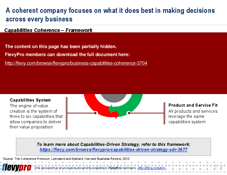 Business Capabilities Coherence (23-slide PPT PowerPoint presentation (PPT)) Preview Image