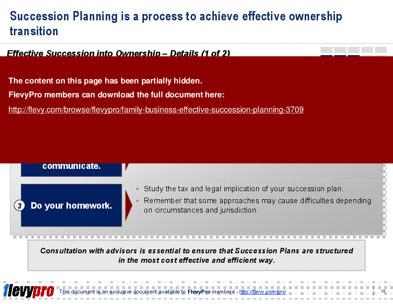 This is a partial preview of Family Business: Effective Succession Planning (21-slide PowerPoint presentation (PPTX)). Full document is 21 slides. 