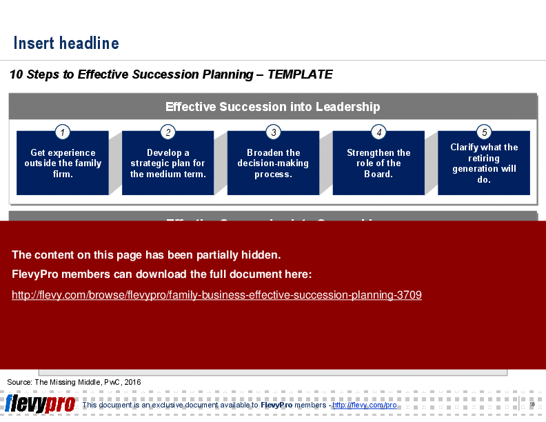 Family Business: Effective Succession Planning (21-slide PPT PowerPoint presentation (PPTX)) Preview Image