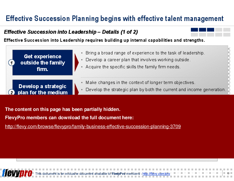Family Business: Effective Succession Planning (21-slide PowerPoint presentation (PPTX)) Preview Image