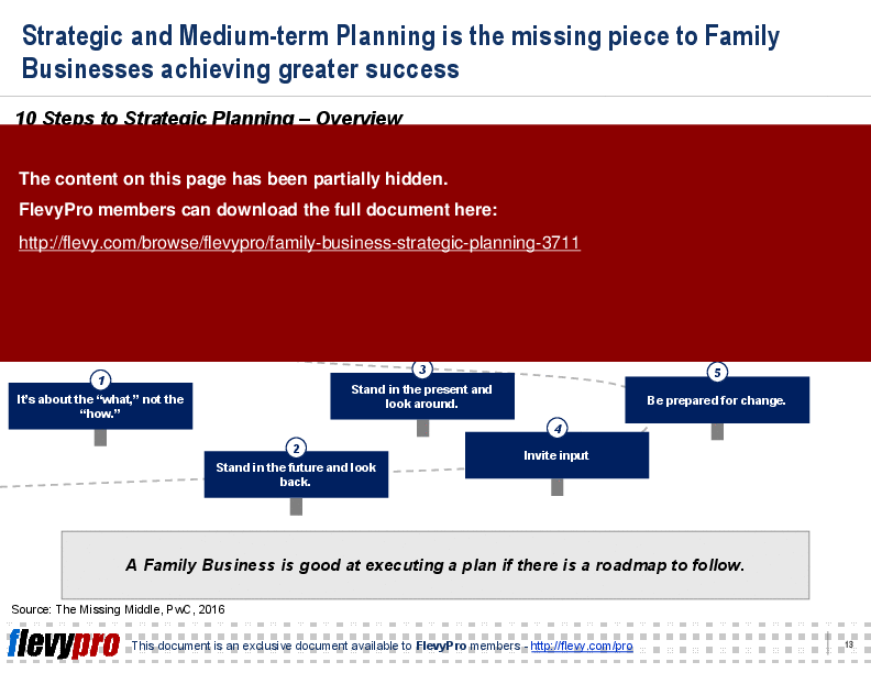 This is a partial preview of Family Business: Strategic Planning (24-slide PowerPoint presentation (PPT)). Full document is 24 slides. 