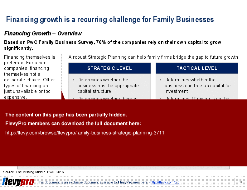 This is a partial preview of Family Business: Strategic Planning (24-slide PowerPoint presentation (PPT)). Full document is 24 slides. 