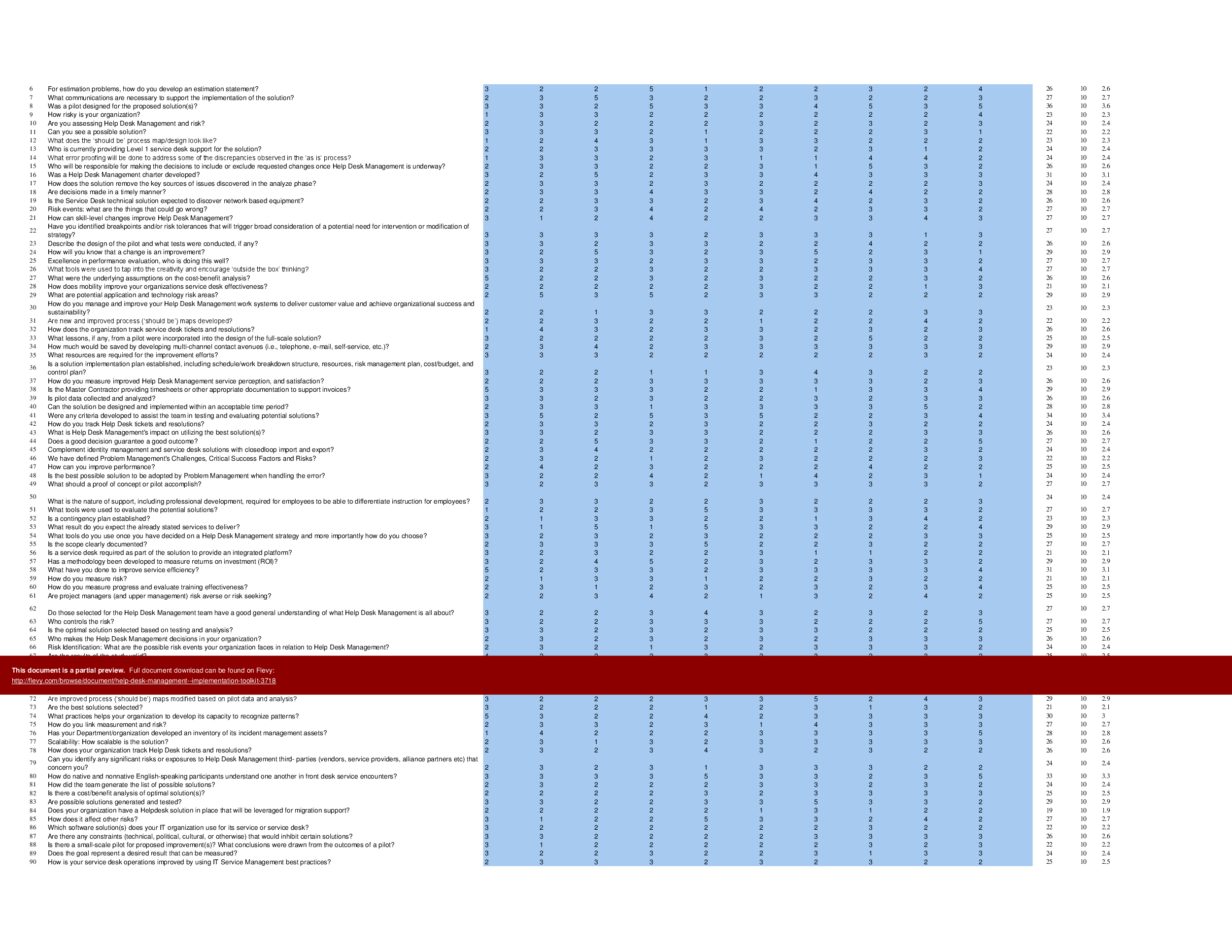 Help Desk Management - Implementation Toolkit (Excel template (XLSX)) Preview Image