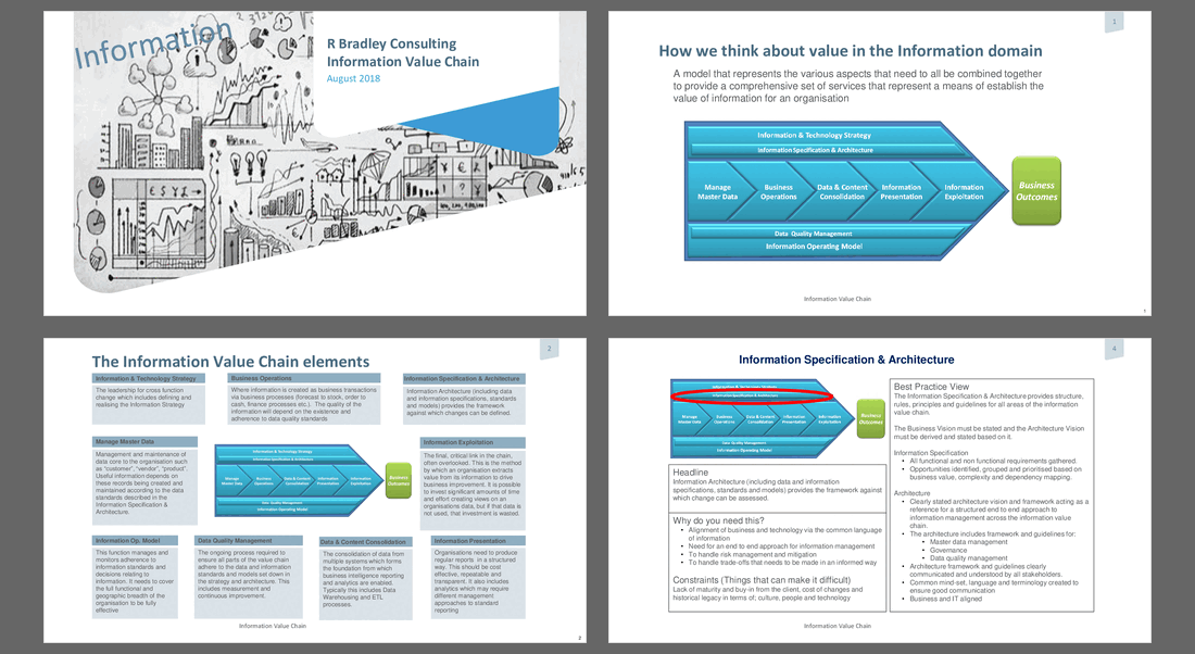 Information Value Chain (12-slide PPT PowerPoint presentation (PPTX)) Preview Image