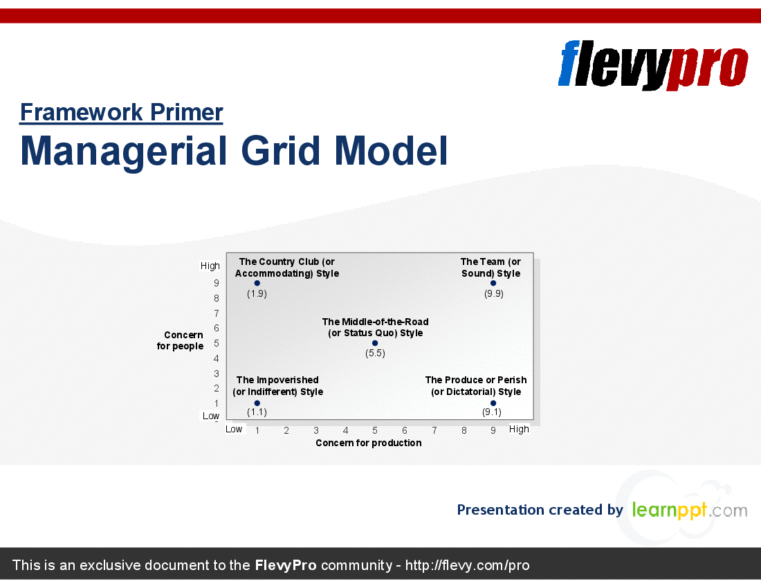 Managerial Grid Model (25-slide PowerPoint presentation (PPT)) Preview Image