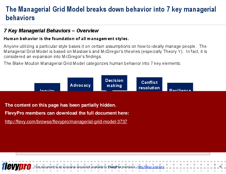 Managerial Grid Model (25-slide PPT PowerPoint presentation (PPT)) Preview Image