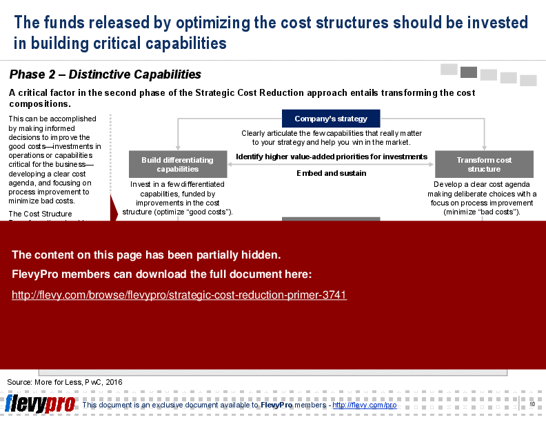 This is a partial preview of Strategic Cost Reduction Primer (25-slide PowerPoint presentation (PPT)). Full document is 25 slides. 