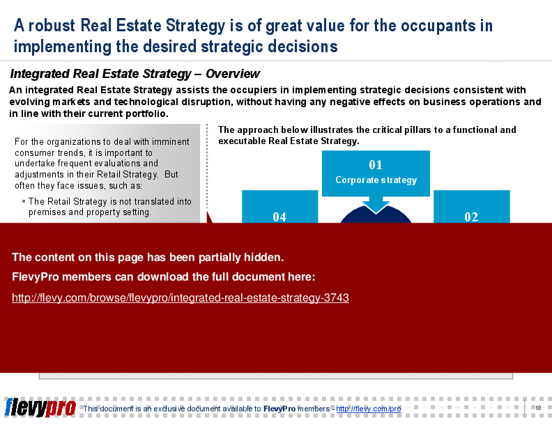 This is a partial preview of Integrated Real Estate Strategy (24-slide PowerPoint presentation (PPT)). Full document is 24 slides. 
