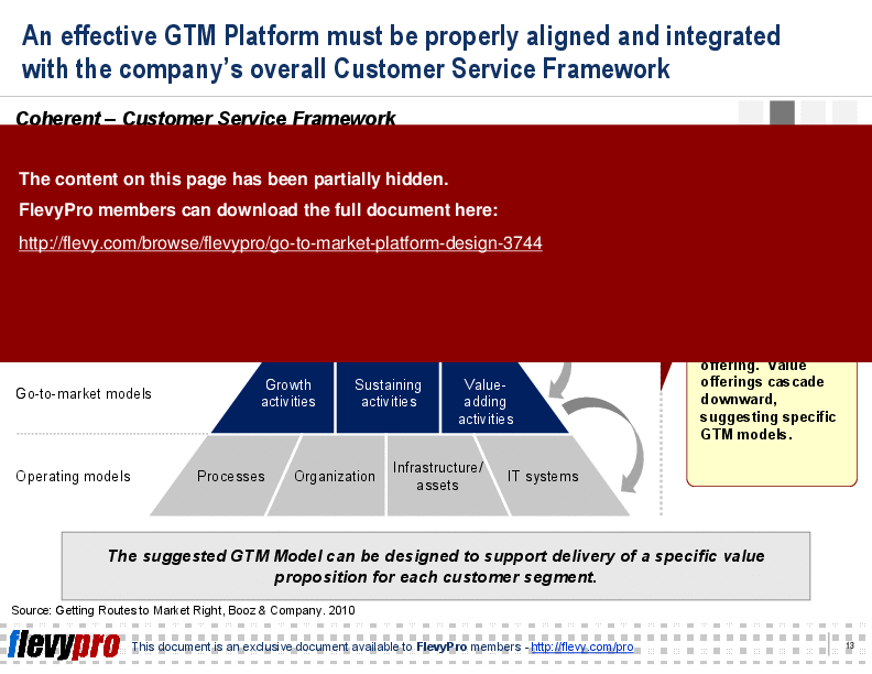 This is a partial preview of Go-to-Market Platform Design. Full document is 25 slides. 
