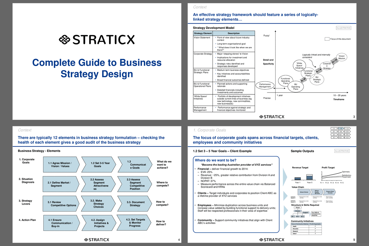 Complete Guide to Business Strategy Design