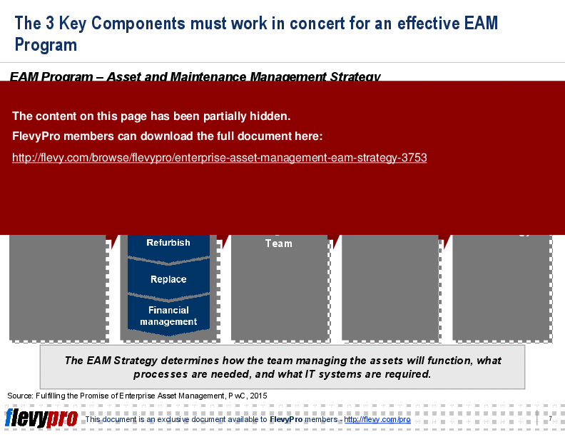 Enterprise Asset Management (EAM) Strategy (24-slide PPT PowerPoint presentation (PPT)) Preview Image