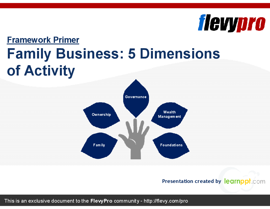 This is a partial preview of Family Business: 5 Dimensions of Activity (20-slide PowerPoint presentation (PPT)). Full document is 20 slides. 