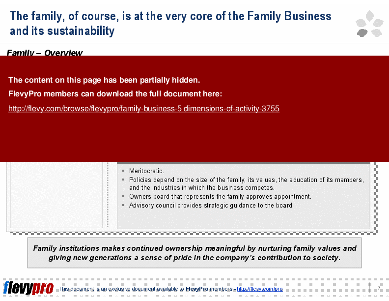 This is a partial preview of Family Business: 5 Dimensions of Activity (20-slide PowerPoint presentation (PPT)). Full document is 20 slides. 