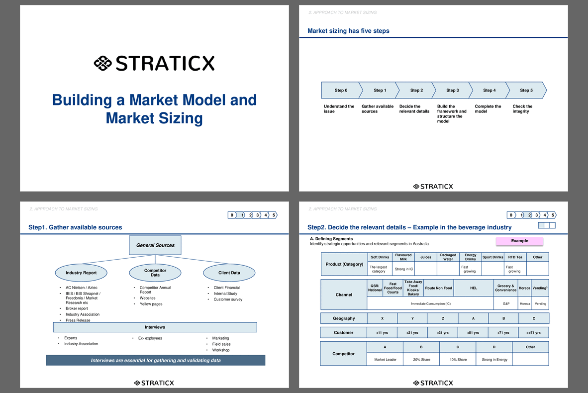 This is a partial preview of Building a Market Model and Market Sizing. Full document is 22 slides. 