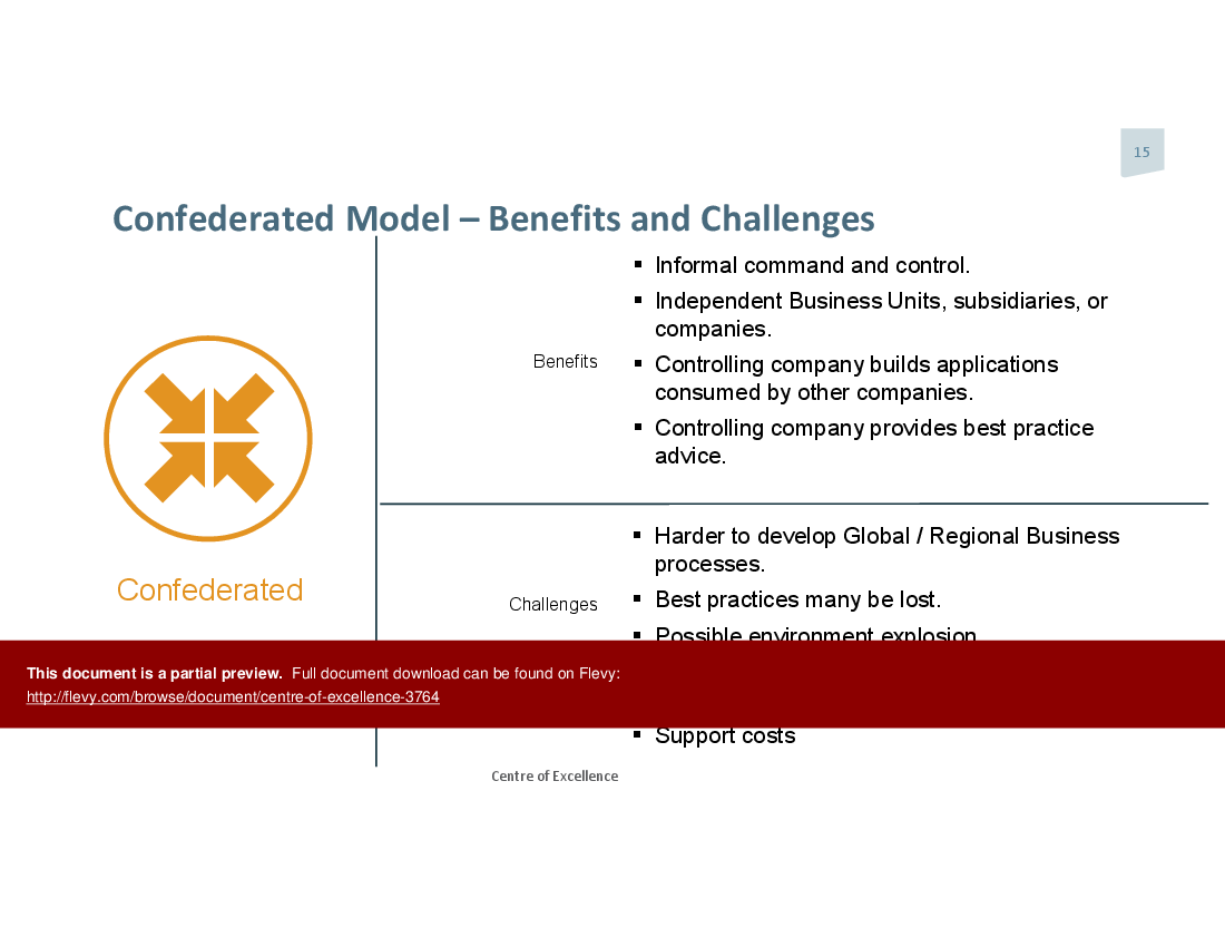 Center of Excellence (CoE) (60-slide PPT PowerPoint presentation (PPTX)) Preview Image