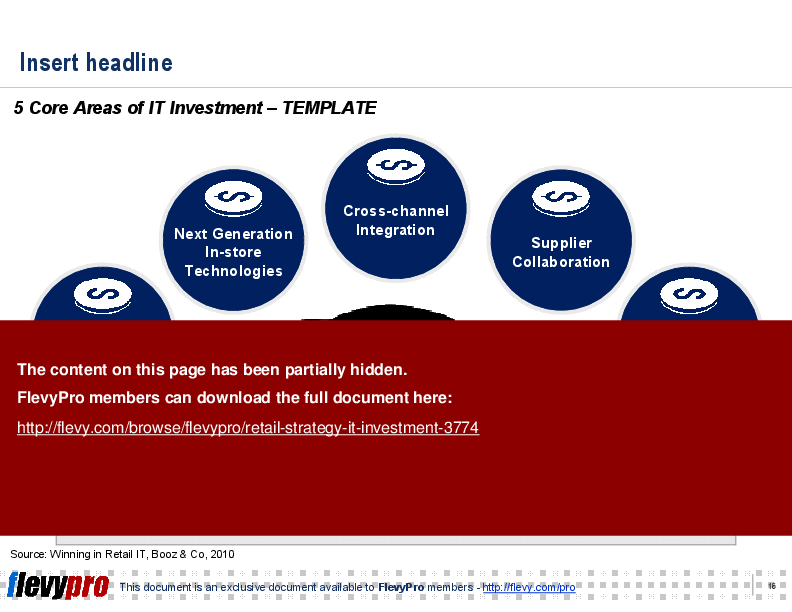 Retail Strategy: IT Investment (21-slide PPT PowerPoint presentation (PPT)) Preview Image