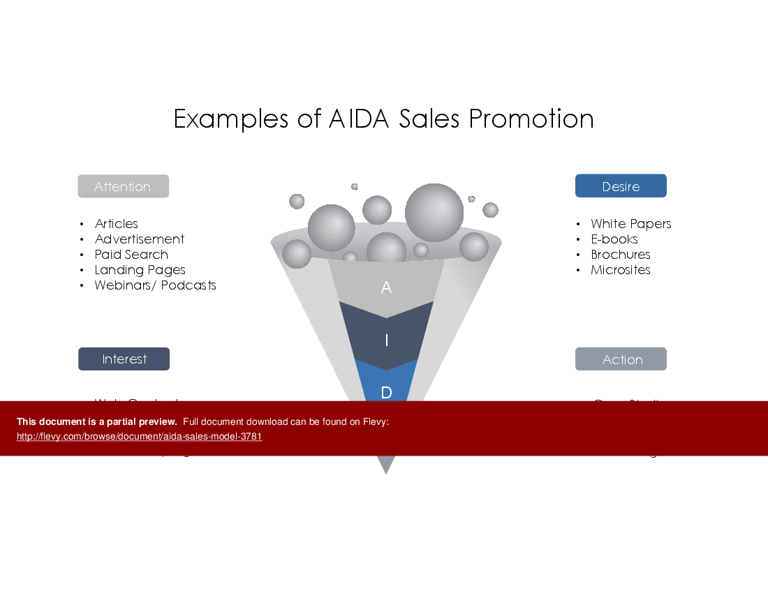 AIDA Sales Model (10-slide PPT PowerPoint presentation (PPTX)) Preview Image