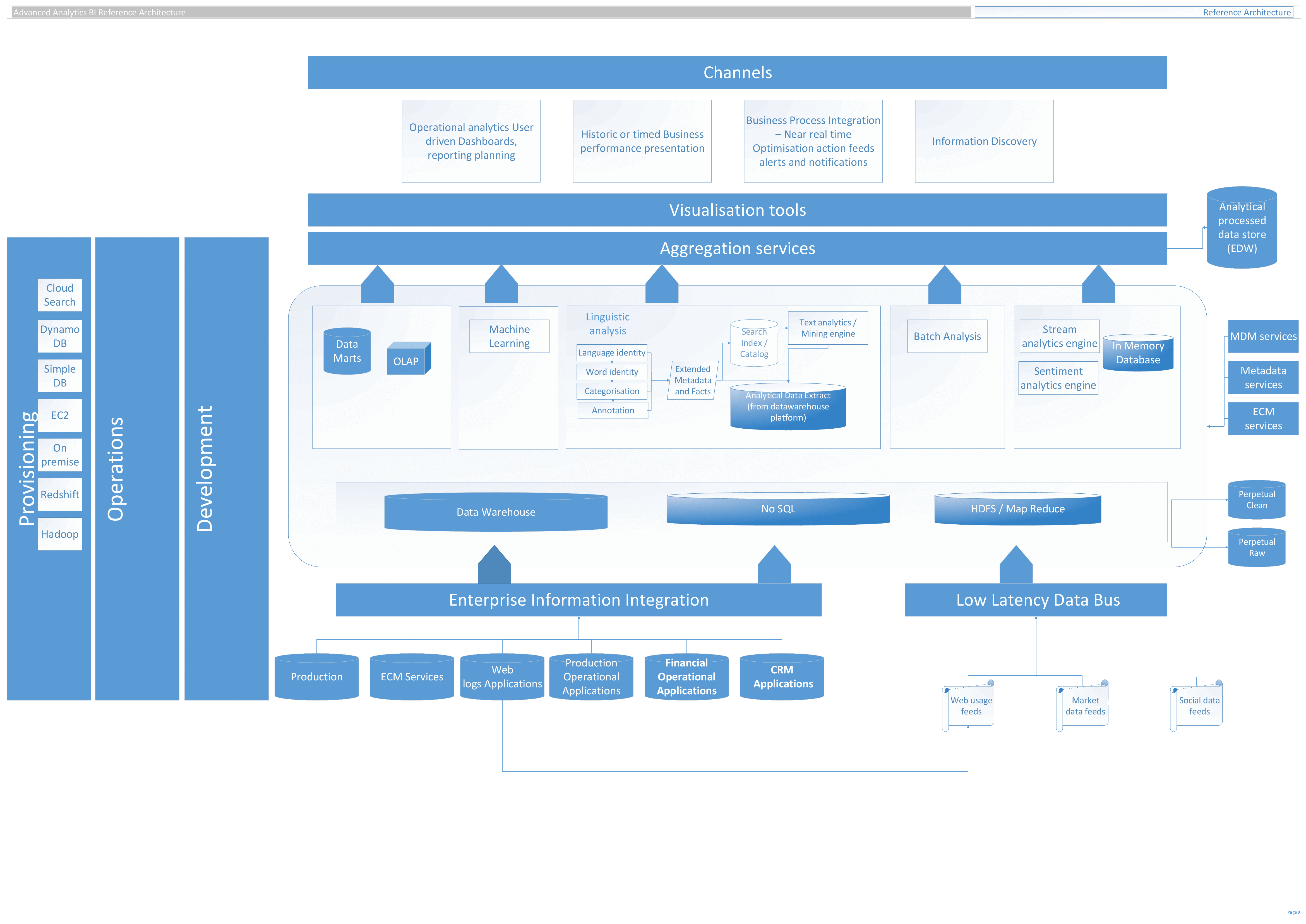 Analytics and BI Reference Architecture (6-page PDF document) Preview Image