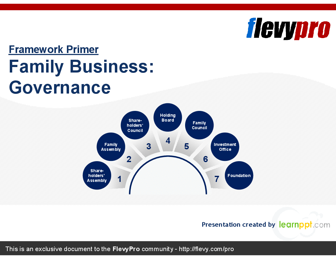 This is a partial preview of Family Business: Governance (22-slide PowerPoint presentation (PPT)). Full document is 22 slides. 
