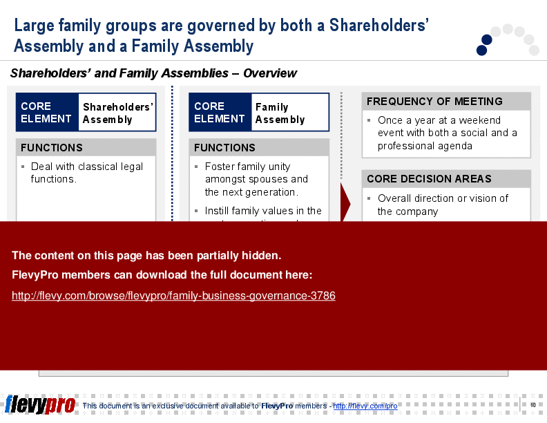 This is a partial preview of Family Business: Governance (22-slide PowerPoint presentation (PPT)). Full document is 22 slides. 