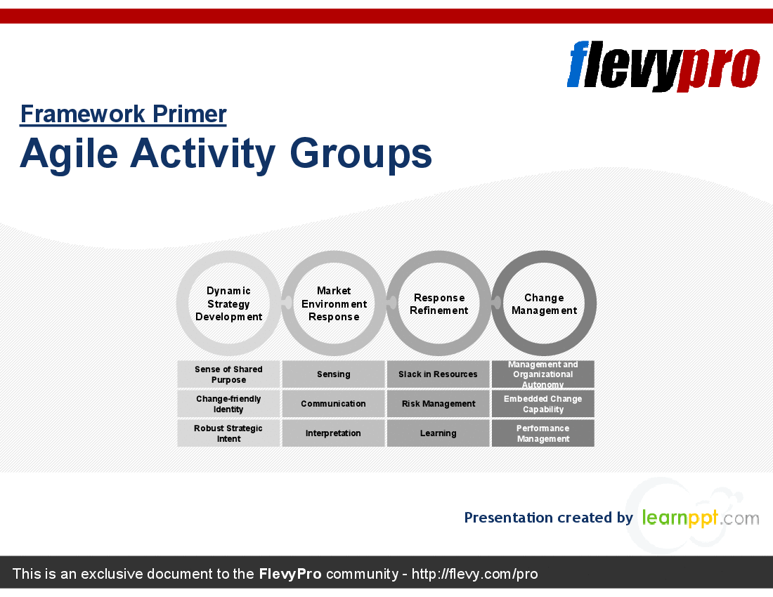 This is a partial preview of Agile Activity Groups (24-slide PowerPoint presentation (PPT)). Full document is 24 slides. 