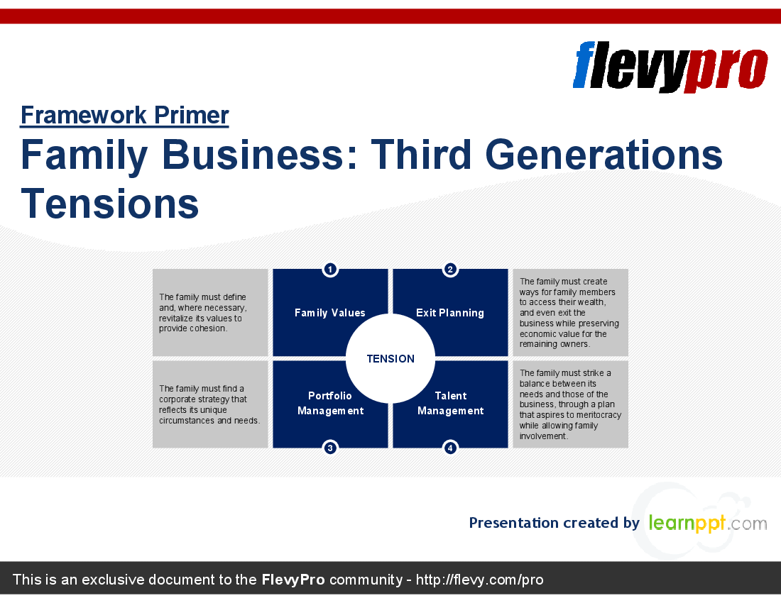 This is a partial preview of Family Business: Third Generations Tensions (26-slide PowerPoint presentation (PPT)). Full document is 26 slides. 